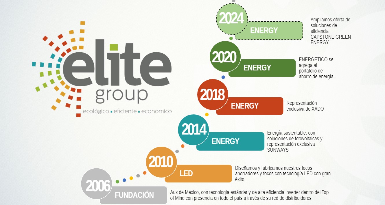 Elitegroup